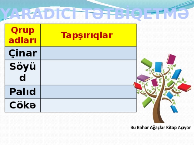 YARADICI TƏTBİQETMƏ Qrup adları Tapşırıqlar Çinar Söyüd Palıd Cökə 