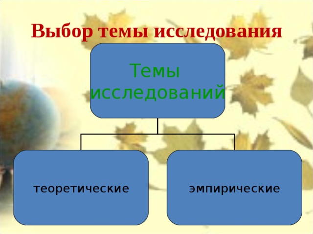Выбор темы исследования Темы исследований теоретические эмпирические 