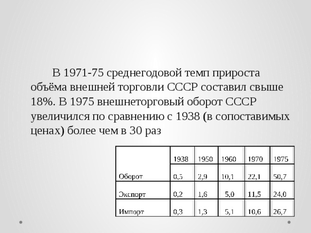     В 1971-75 среднегодовой темп прироста объёма внешней торговли СССР составил свыше 18%. В 1975 внешнеторговый оборот СССР увеличился по сравнению с 1938 (в сопоставимых ценах) более чем в 30 раз 