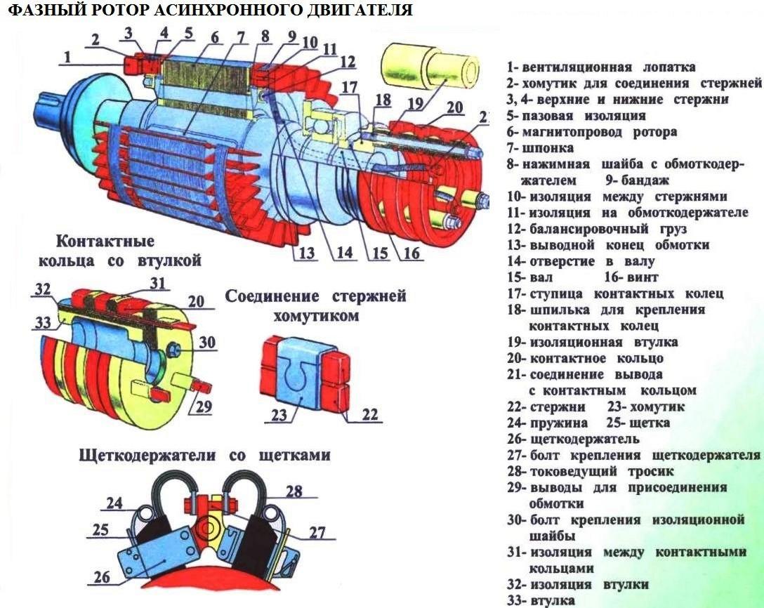 Эл схема эл двигателя с фазным ротором