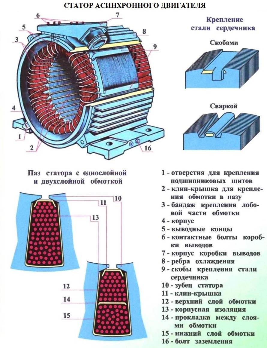 Стенд для кабинета 