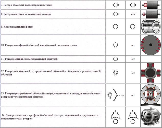 Как обозначается в электрической схеме двигатель