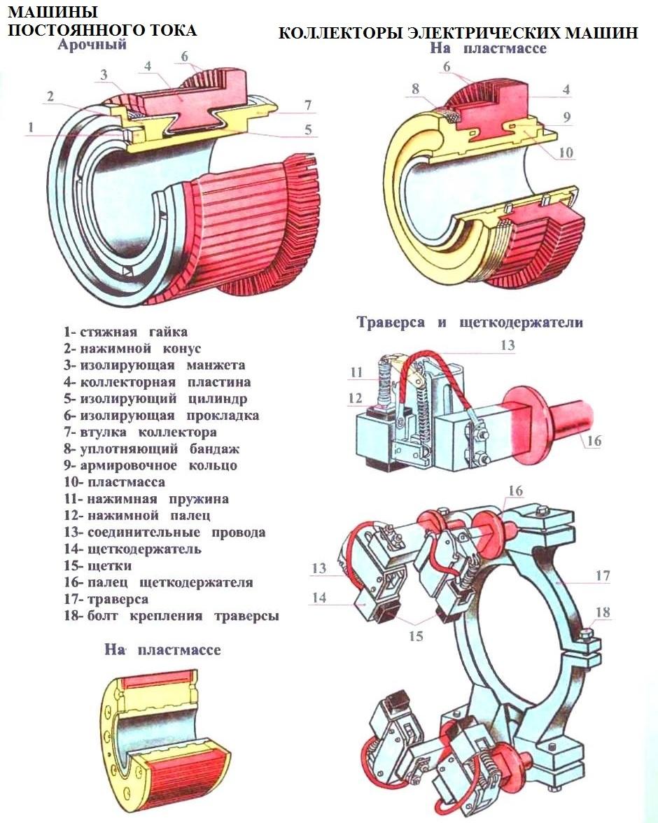 Схема щеточного электродвигателя переменного тока