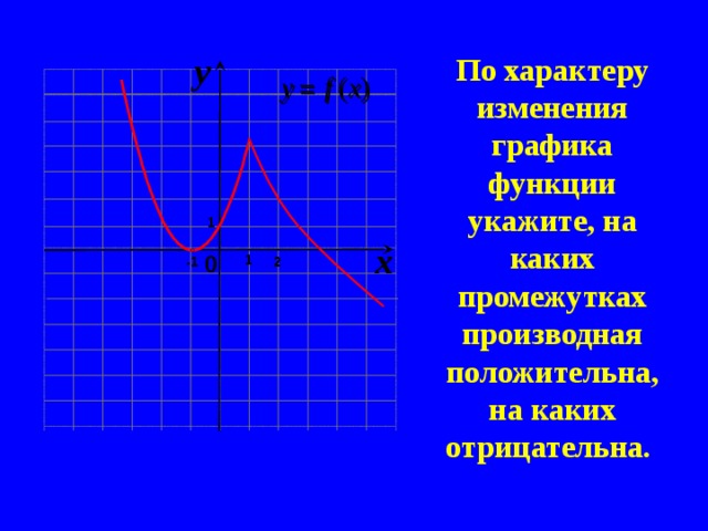 y По характеру изменения графика функции укажите, на каких промежутках производная положительна, на каких отрицательна. 1 x 0 1 -1 2  