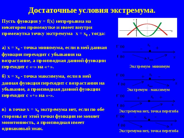 Достаточные условия экстремума. Пусть функция у = f(х) непрерывна на некотором промежутке и имеет внутри промежутка точку экстремума  х = х 0 , тогда:    х 0 а) х = х 0 - точка минимума, если в ней данная функция переходит с убывания на возрастание, а производная данной функции переходит с «-» на «+». f ′ (х) + – f (х) х х min Экстремум- минимум х 0 + б) х = х 0 - точка максимума, если в ней данная функция переходит с возрастания на убывание, а производная данной функции переходит с «+» на «-». f ′ (х) – х f (х) х max Экстремум - максимум f ′ (х) + х 0 + х f (х) в) в точке х = х 0 экстремума нет, если по обе стороны от этой точки функция не меняет монотонность, а производная имеет одинаковый знак. Экстремума нет, точка перегиба f ′ (х) – – х 0 х f (х) Экстремума нет, точка перегиба 