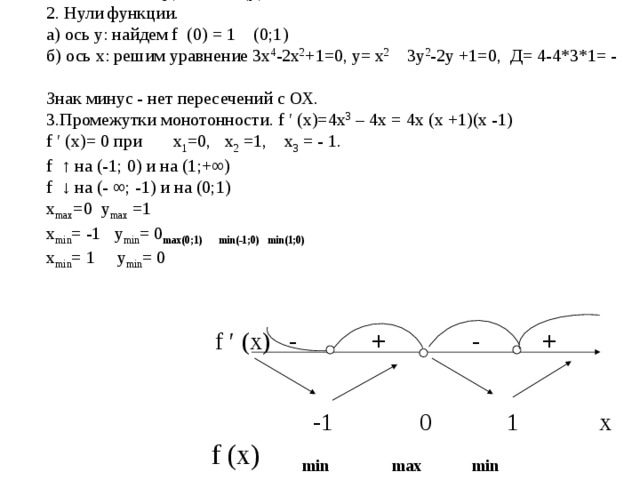 Исследуйте функцию и постройте схематично её график f (х)= х 4 -2х 2 +1 Решение:  1.D(у) = R; E(у) = R 2. Нули функции. а) ось у: найдем f (0) = 1 (0;1) б) ось х: решим уравнение 3х 4 -2х 2 +1=0, у= х 2 3у 2 -2у +1=0, Д= 4-4*3*1= - Знак минус - нет пересечений с ОХ. 3.Промежутки монотонности. f ′ (х)=4х 3 – 4х = 4х (х +1)(х -1) f ′ (х)= 0 при х 1 =0, х 2 =1, х 3 = - 1. f ↑ на (-1; 0) и на (1;+∞) f ↓ на (- ∞; -1) и на (0;1) х max =0 y max =1 х min = -1 y min = 0 max(0;1)  min(-1;0) min(1;0) х min = 1 y min = 0     -1 0 1 х  f (х) min max min  f ′ (х) - + - + 