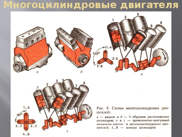 Схемы взаимного расположения цилиндров в многоцилиндровом двигателе