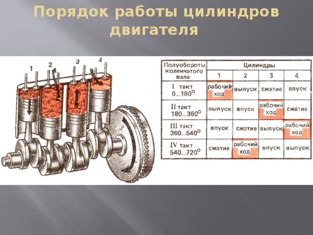 Какими могут быть двигатели по расположению цилиндров