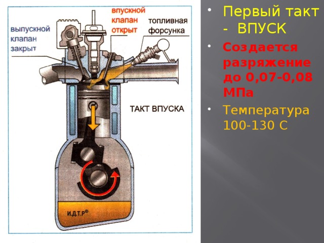 1 такт