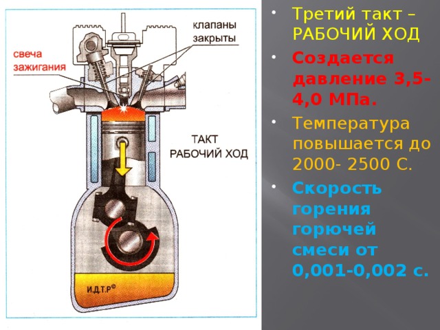 Какая температура в цилиндрах. Третий такт двигателя внутреннего сгорания. Температура горения топлива в двигателе внутреннего сгорания. Сгорание дизельного топлива в камере сгорания. Температура в камере сгорания.