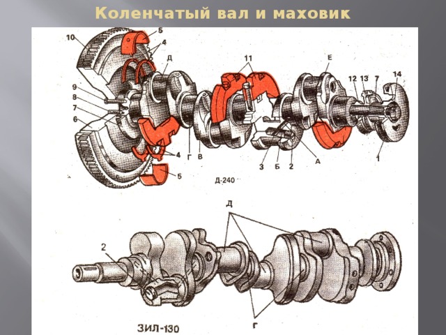 Схема коленвал газ 53