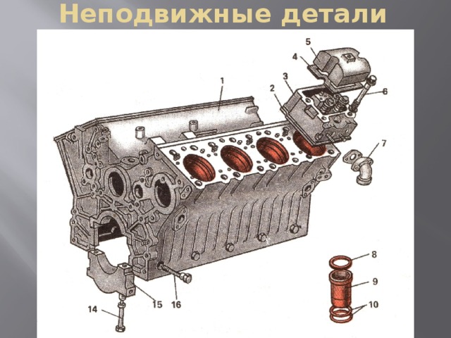 Неподвижные детали кшм. Неподвижные детали КШМ КАМАЗ. Неподвижные детали КШМ КАМАЗ 740. Неподвижные детали КШМ двигателя КАМАЗ 740. Неподвижные детали Кривошипно-шатунного механизма.