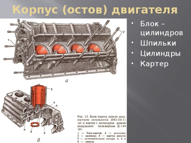 Где находится картер двигателя