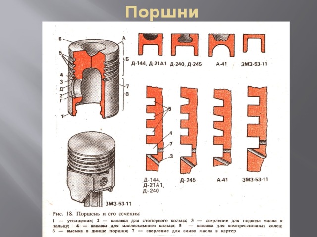 Поршень д49 чертеж