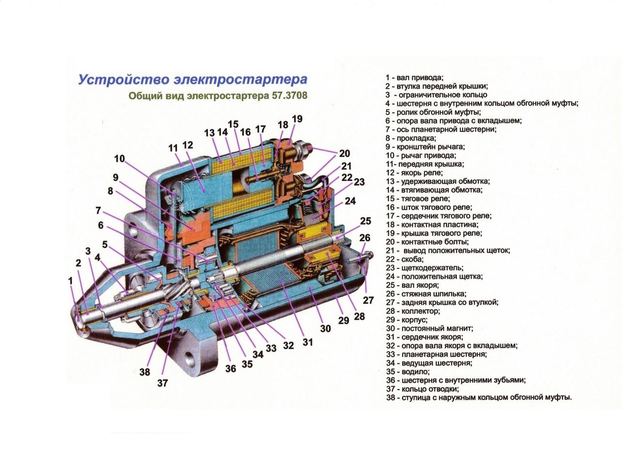 Методическое пособие - Прочее - Планирование - СУЗ