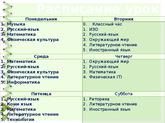 Математика русский изо