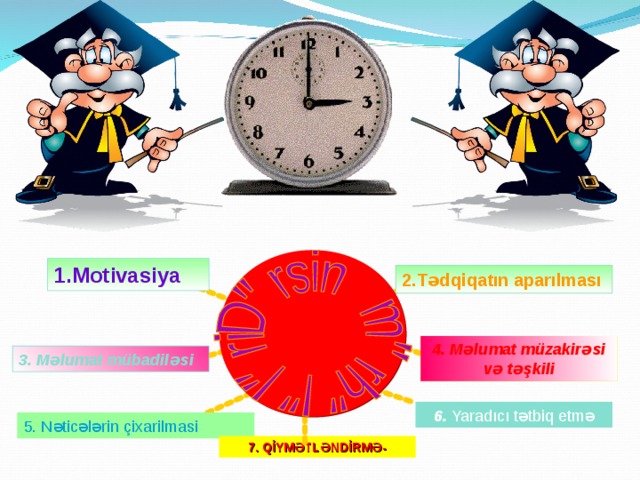 1.Motivasiya 2.Tədqiqatın aparılması 4. Məlumat müzakirəsi və təşkili 3. Məlumat mübadiləsi 6. Yaradıcı tətbiq etmə 5. Nəticələrin çixarilmasi 7. QİYMƏTLƏNDİRMƏ - 