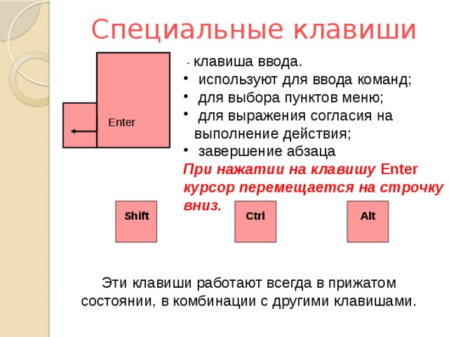 Специальные клавиши  - клавиша ввода.  используют для ввода команд;  для выбора пунктов меню;  для выражения согласия на выполнение действия;  завершение абзаца При нажатии на клавишу Enter курсор перемещается на строчку вниз. Enter Shift Ctrl Alt Эти клавиши работают всегда в прижатом состоянии, в комбинации с другими клавишами. 