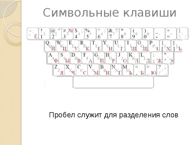 Символьные клавиши Пробел служит для разделения слов 