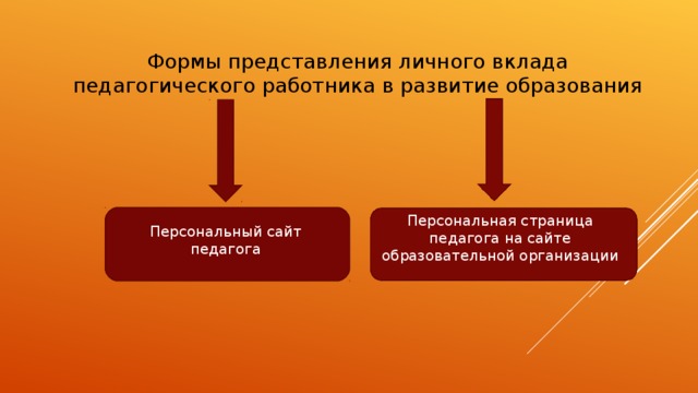 Представление персональных