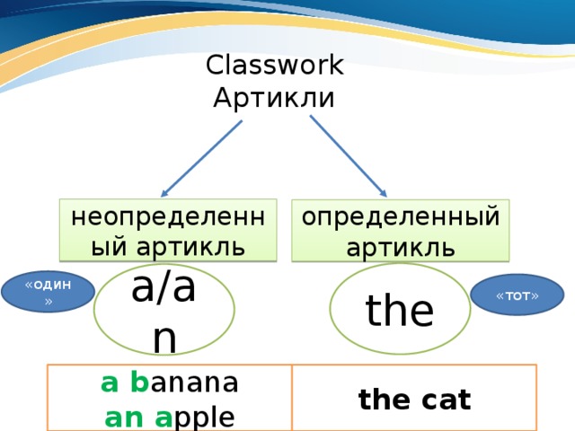 Презентация по английскому языку 2 класс биболетова урок 2