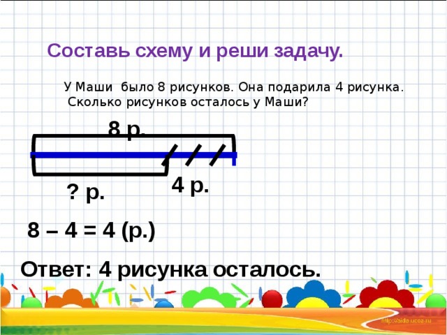 По условию и рисунку реши задачу дано. Составь схему и реши задачу. 2. Составь схему и реши задачу.. Составь схему задачи и реши ее. Маша задачи.