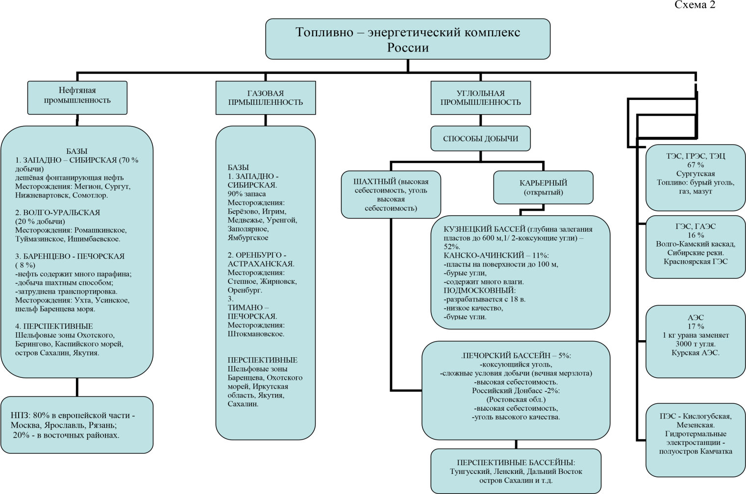 Опорная логическая схема