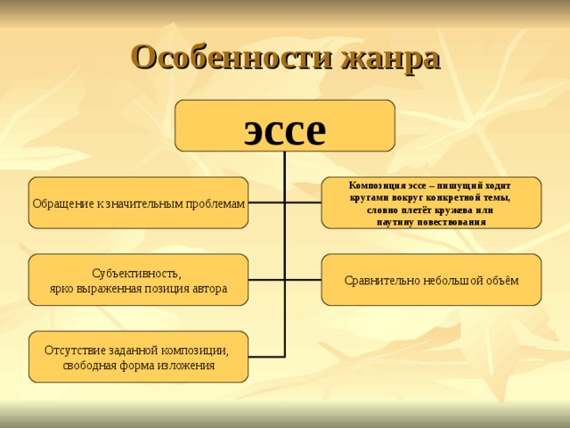 Презентация по русскому языку эссе по