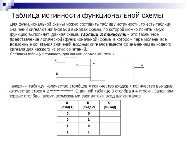 В приведенной схеме найдите значение выходного значения сигнала при всех возможных значениях