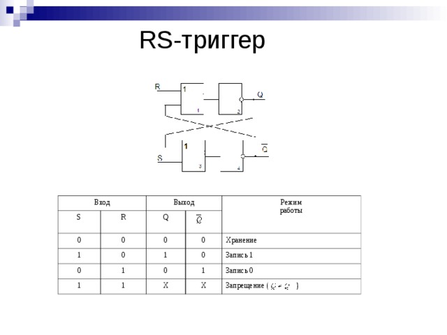 Выход триггер 3. D триггер с RS входами графики. Триггер предназначен для хранения одного. Выходы триггера имеют название:. RS триггер выходы q q_.