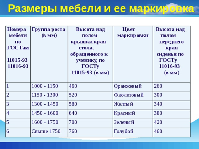 Цветовая маркировка мебели наносится на