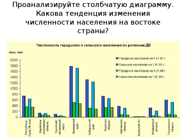 Преобладание сельского населения над городским