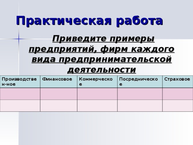 Практическая работа  Приведите примеры предприятий, фирм каждого вида предпринимательской деятельности Производствен-ное Финансовое Коммерческое Посредническое Страховое 