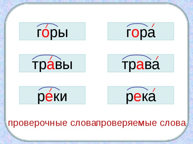 г о ры г о ра тр а ва тр а вы р е ка р е ки проверяемые слова проверочные слова 