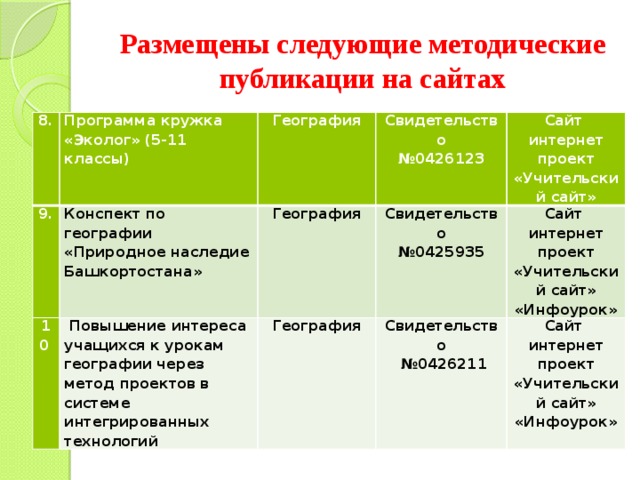 Конспект по географии 9