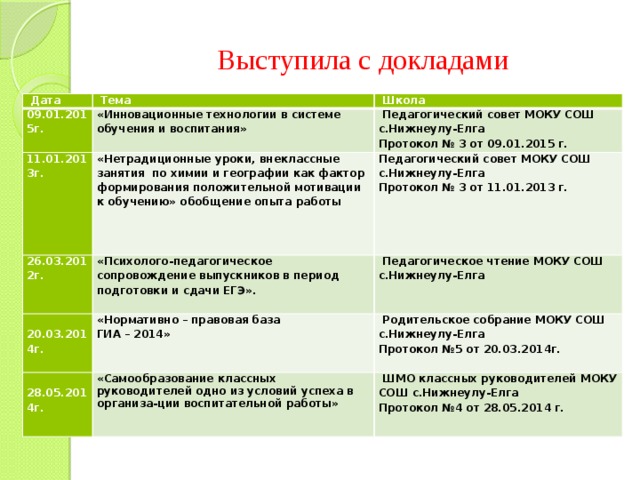 План работы шмо учителей химии биологии и географии на 2022 2023 учебный год