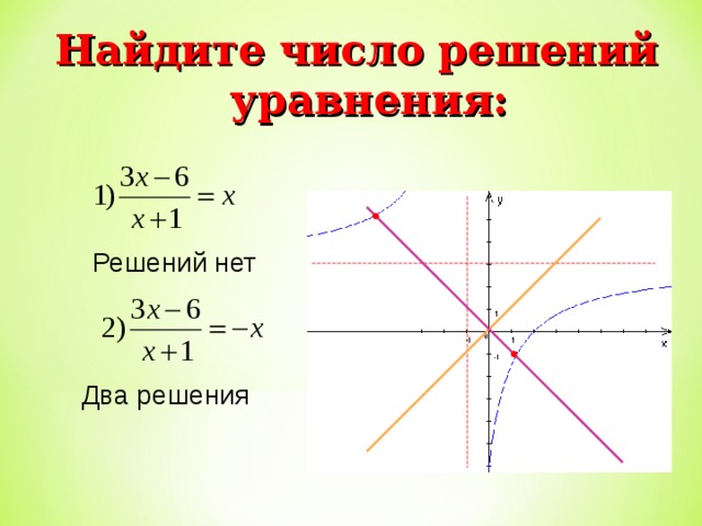 Найдите число решений уравнения: Решений нет Два решения 