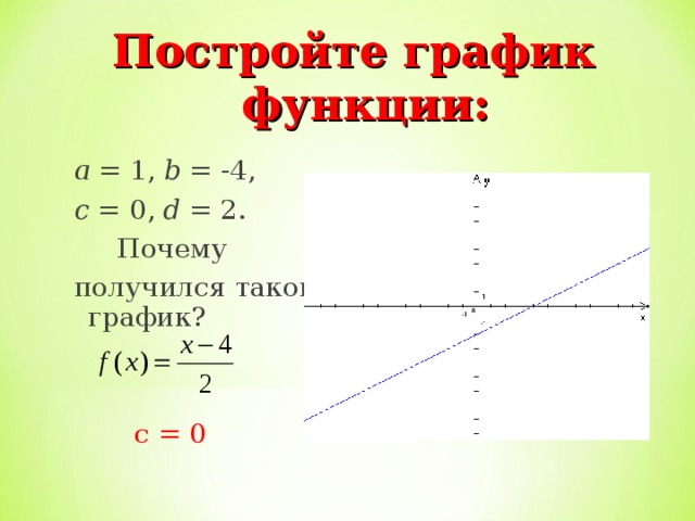Постройте график функции:   a = 1 , b = - 4 , c = 0 , d = 2 .  Почему получился такой график?  c = 0 