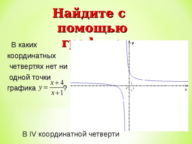 Найдите с помощью графика  В каких координатных  четвертях нет ни  одной точки графика ? В IV координатной четверти 