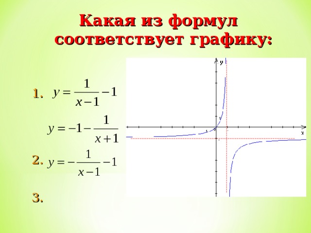 Какая из формул соответствует графику:   1.  2.  3.  