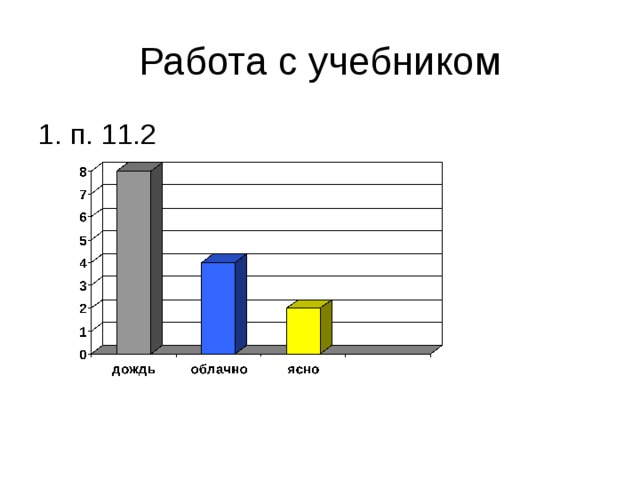 Чтение столбчатых диаграмм 6 класс