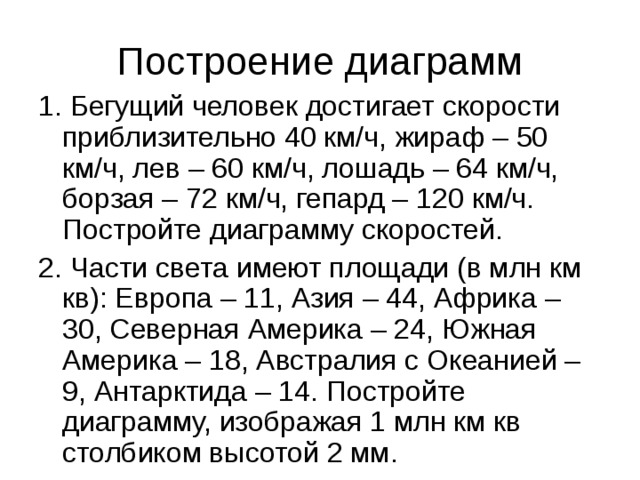 Бегущий человек достигает скорости приблизительно 40 км ч жираф 50 диаграмма