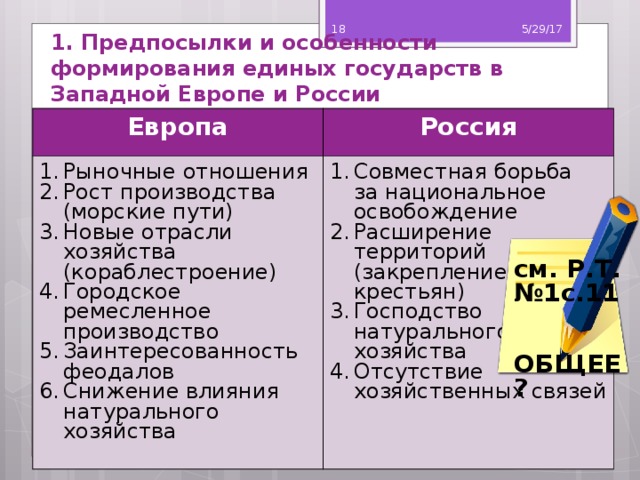 Формирование единых государств в западной европе