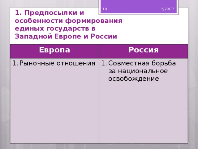 Формирование единых рынков. Предпосылки и особенности формирования единых государств. Предпосылки формирования единых государств в Европе и России. Особенности формирования единых государств в Западной Европе. Предпосылки формирования единых государств в Западной Европе.