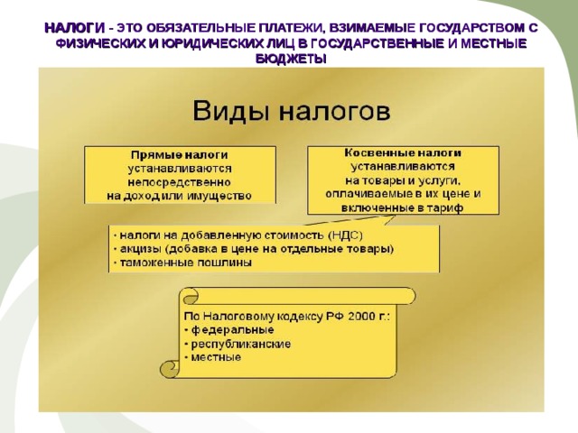 НАЛОГИ - ЭТО ОБЯЗАТЕЛЬНЫЕ ПЛАТЕЖИ, ВЗИМАЕМЫЕ ГОСУДАРСТВОМ С ФИЗИЧЕСКИХ И ЮРИДИЧЕСКИХ ЛИЦ В ГОСУДАРСТВЕННЫЕ И МЕСТНЫЕ БЮДЖЕТЫ 