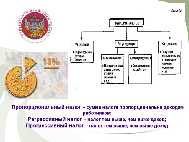 П ропорциональный налог – сумма налога пропорциональна доходам работников; Р егрессивный налог – налог тем выше, чем ниже доход; П рогрессивный налог – налог тем выше, чем выше доход  