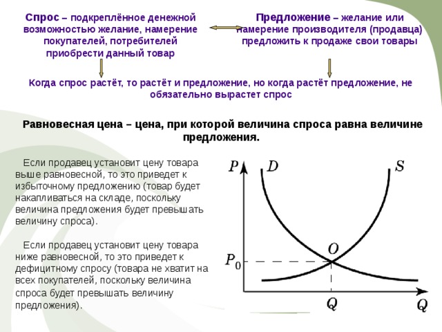 Спрос – подкреплённое денежной возможностью желание, намерение покупателей, потребителей приобрести данный товар Предложение – желание или намерение производителя (продавца) предложить к продаже свои товары Когда спрос растёт, то растёт и предложение, но когда растёт предложение, не обязательно вырастет спрос Равновесная цена – цена, при которой величина спроса равна величине предложения.  Если продавец установит цену товара выше равновесной, то это приведет к избыточному предложению (товар будет накапливаться на складе, поскольку величина предложения будет превышать величину спроса).  Если продавец установит цену товара ниже равновесной, то это приведет к дефицитному спросу (товара не хватит на всех покупателей, поскольку величина спроса будет превышать  величину предложения). 