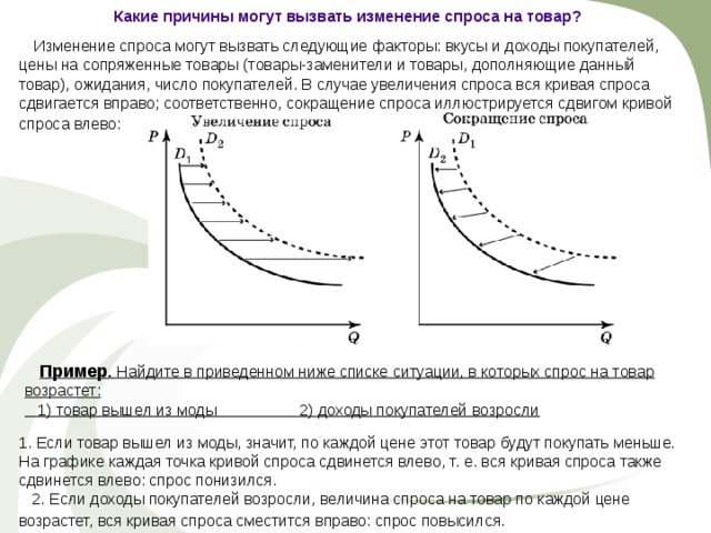 На графике изображено изменение спроса на недорогую кухонную мебель