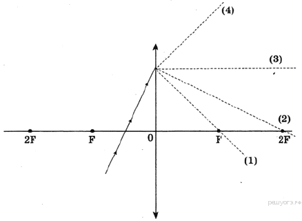 На рисунке изображен ход луча падающего