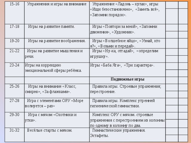 15-16  Упражнения и игры на внимание  Упражнение «Ладонь – кулак», игры «Ищи безостановочно», «Заметь всё», «Запомни порядок». 17-18  Игры на развитие памяти.  Игры «Повтори за мной», «Запомни движения», «Художник». 19-20  Игры на развитие воображения. 21-22  Игры «Волшебное яйцо», «Узнай, кто я?», «Возьми и передай».  Игры на развитие мышления и речи.  Игры «Ну-ка, отгадай», «определим игрушку». 23-24 Игры на коррекцию эмоциональной сферы ребёнка. Игры «Баба Яга», «Три характера». 25-26 Подвижные игры  Игры на внимание «Класс, смирно», «За флажками».  Правила игры. Строевые упражнения; перестроение. 27-28  Игра с элементами ОРУ «Море волнуется – раз»  Правила игры. Комплекс утренней гигиенической гимнастики. 29-30  Игра с мячом «Охотники и утки».  Комплекс ОРУ с мячом. строевые упражнения с перестроением из колонны по одному в колонну по два. 31-32  Весёлые старты с мячом.  Гимнастические упражнения. Эстафеты. 